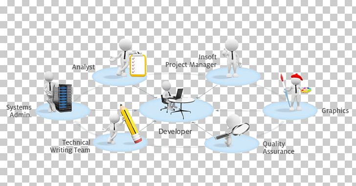 Diagram Technology PNG, Clipart, Communication, Diagram, Line, Organization, Team Work Free PNG Download