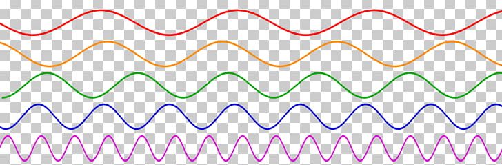 Sound Acoustic Wave Wave Propagation Physics Frequency PNG, Clipart, Acoustics, Acoustic Wave, Angle, Area, Directional Sound Free PNG Download