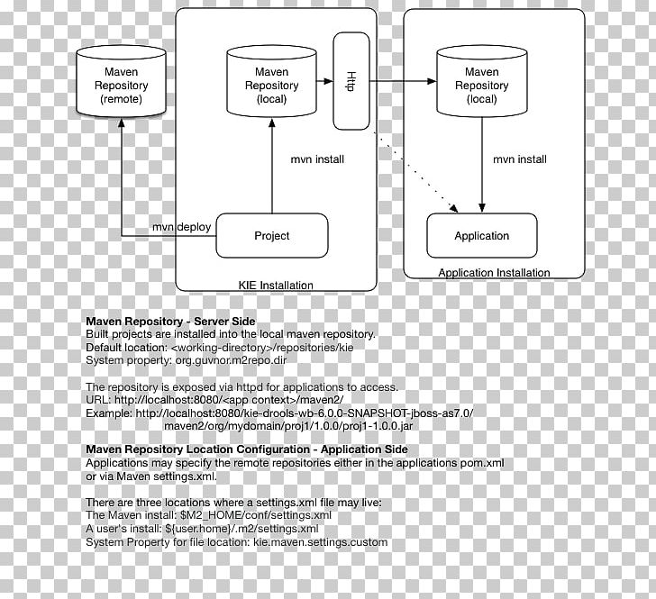 Document Line PNG, Clipart, Area, Art, Build And Run, Diagram, Document Free PNG Download