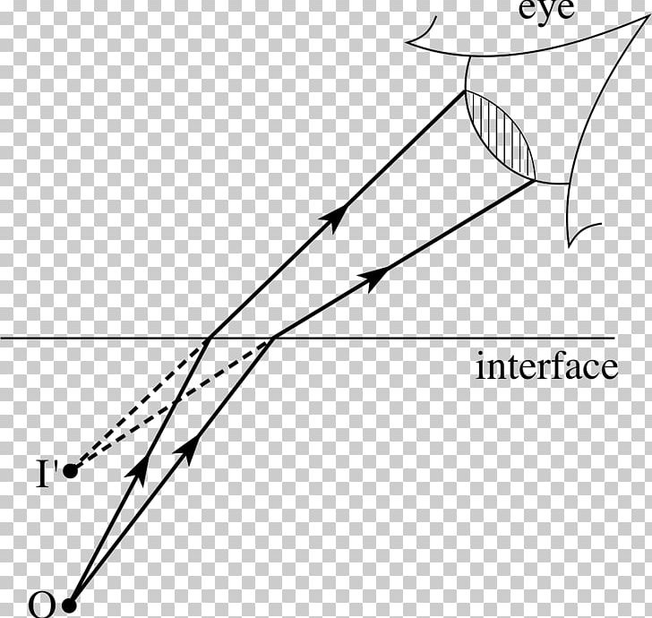 Refraction Light Ray Refractive Index Virtual PNG, Clipart, Angle, Area, Black And White, Diagram, Drawing Free PNG Download