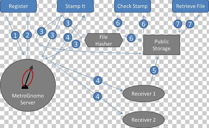 Brand Lead Generation Technology Line PNG, Clipart, Angle, Brand, Business, Communication, Diagram Free PNG Download