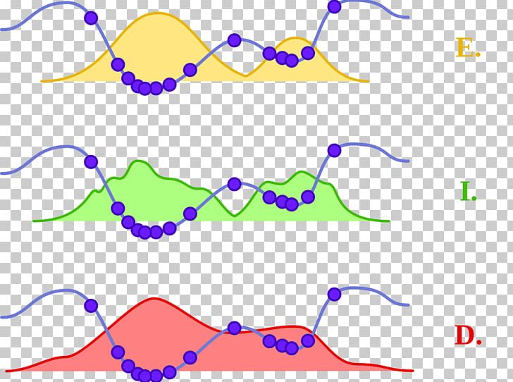 Metaheuristic Algorithme D'optimisation Mathematical Optimization Algorithmics Ant Colony Optimization Algorithms PNG, Clipart,  Free PNG Download