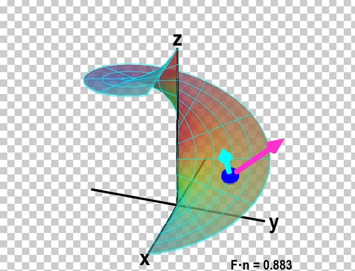 Surface Integral Field Helicoid Parametric Surface PNG, Clipart, Angle, Circle, Curve, Diagram, Field Free PNG Download