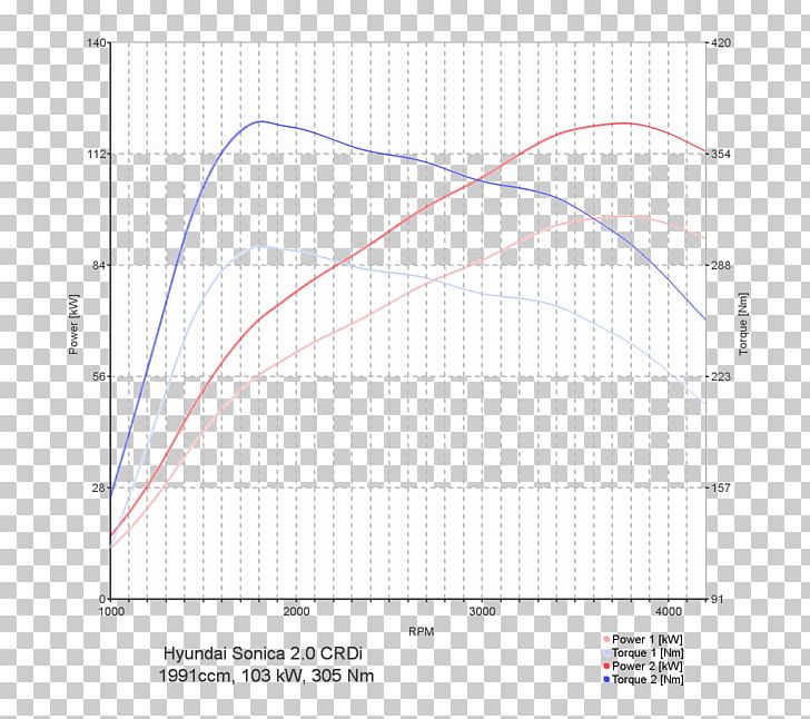 BMW 5 Series (E39) Volkswagen Golf Chip Tuning PNG, Clipart, Angle, Area, Bmw, Bmw 5 Series, Bmw 5 Series E39 Free PNG Download