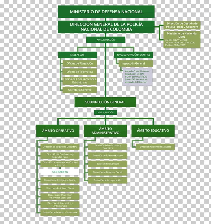 Organization National Police Corps National Police Of Colombia PNG, Clipart, Area, Brand, Colombia, Colombian Constitution Of 1991, Diagram Free PNG Download