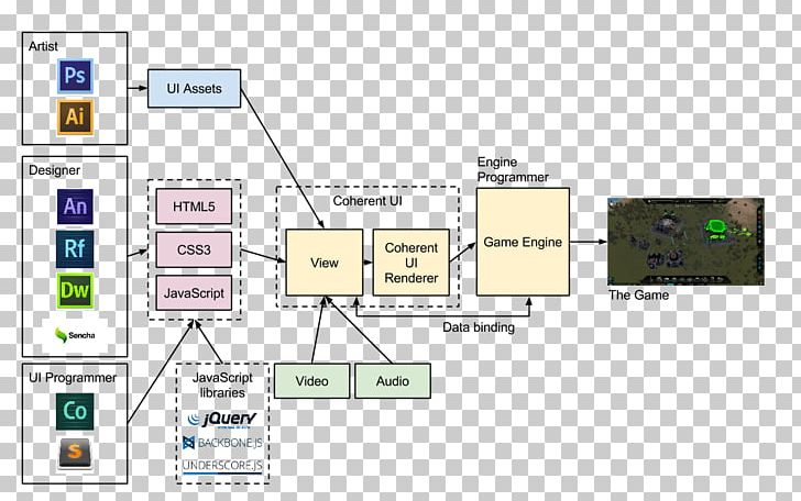 Computer Software Electronics PNG, Clipart, Area, Art, Computer Software, Design M, Diagram Free PNG Download