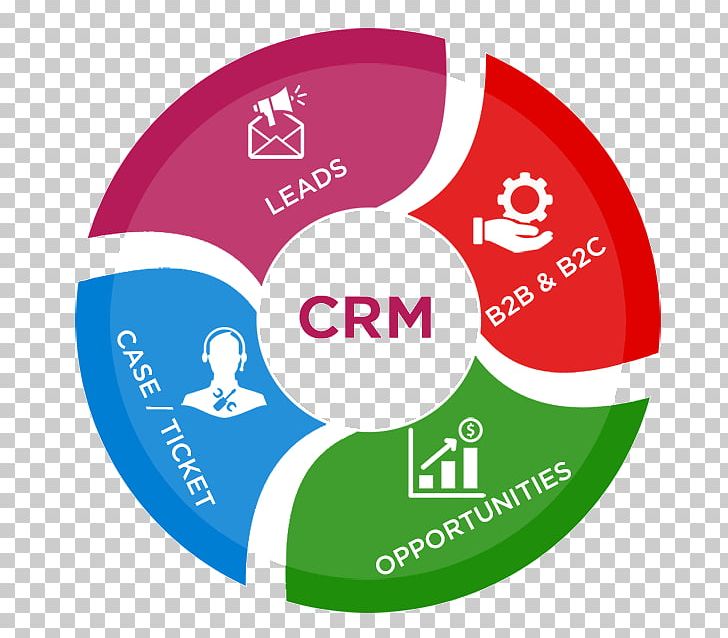 Customer Relationship Management Enterprise Resource Planning Order Management System Business PNG, Clipart, Brand, Business, Circle, Cloud Computing, Communication Free PNG Download
