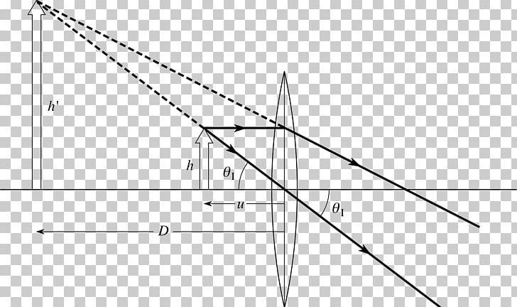 Ray Diagram Convex Optical Telescope PNG, Clipart, Angle, Area, Black And White, Circle, Concave Function Free PNG Download