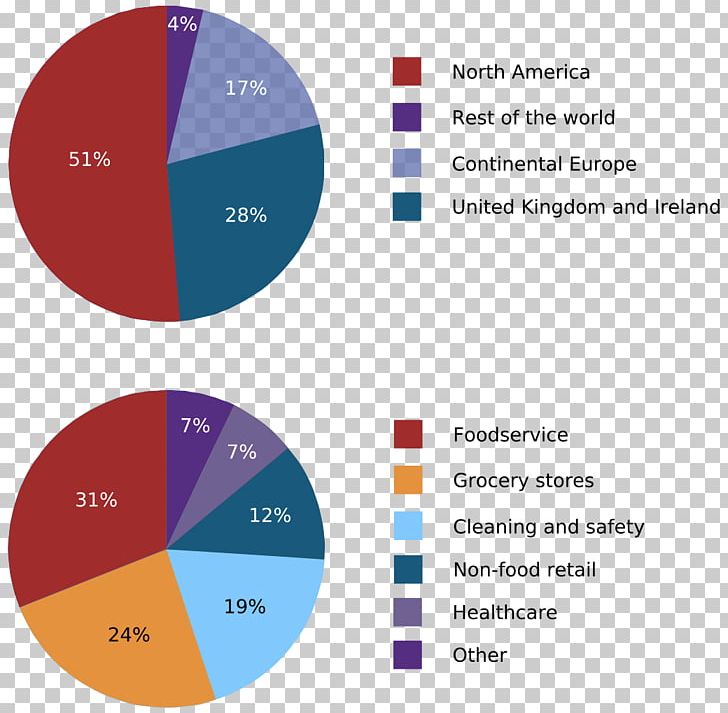 Bunzl & Biach Organization Sales PNG, Clipart, Advertising, Area, Aryanization, Betrieb, Brand Free PNG Download