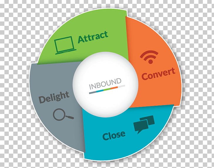 Digital Marketing HubSpot PNG, Clipart, Adhere Creative, Brand, Business, Circle, Content Marketing Free PNG Download