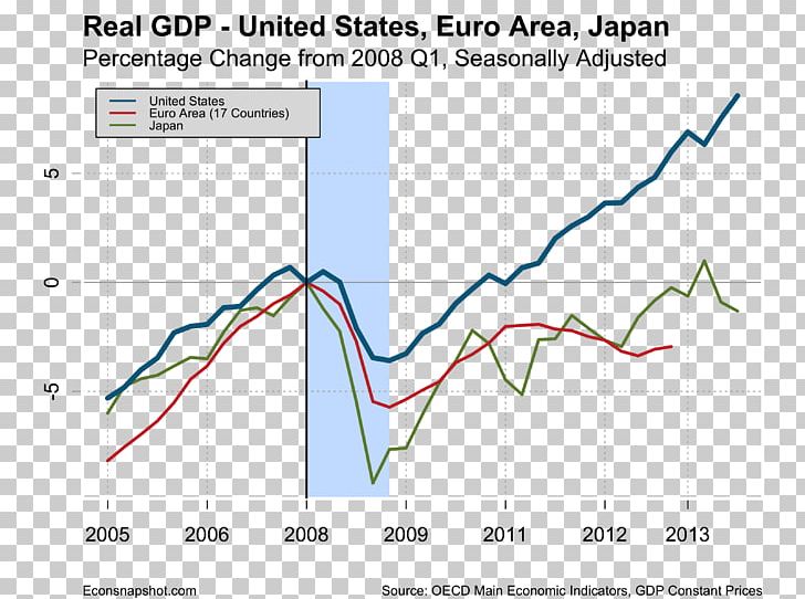 United Kingdom Economy Gross Domestic Product Economics United States PNG, Clipart, Angle, Area, Brexit, Chart, Diagram Free PNG Download