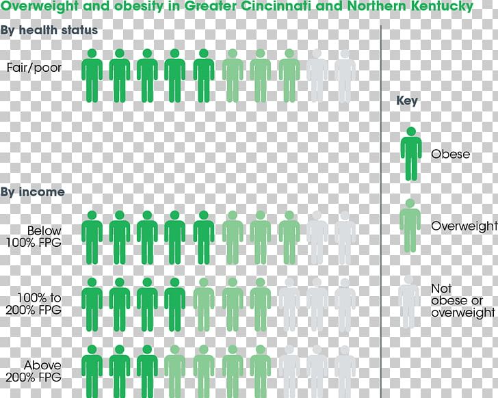 Obesity Our Islam Overweight Quran PNG, Clipart, Allah, Angle, Area, Brand, Chart Free PNG Download