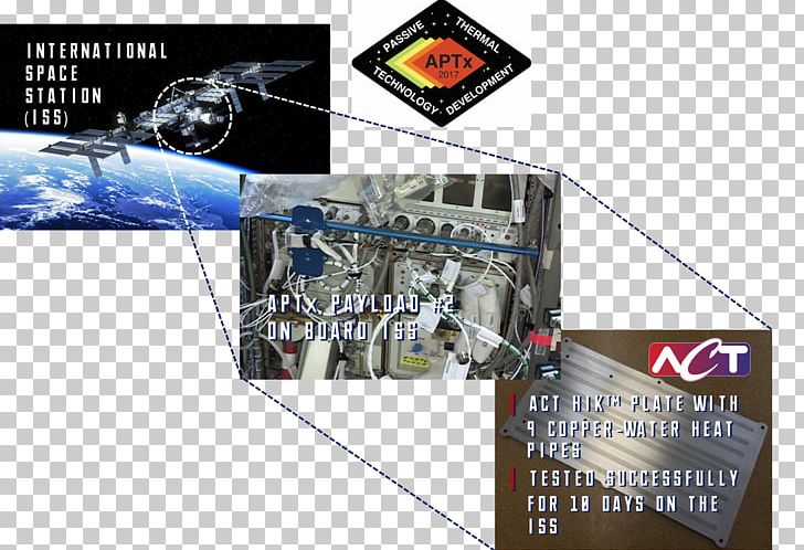 International Space Station Technology Payload Spacecraft Brand PNG, Clipart, Brand, Company, Computer Hardware, Copper, Flight Free PNG Download
