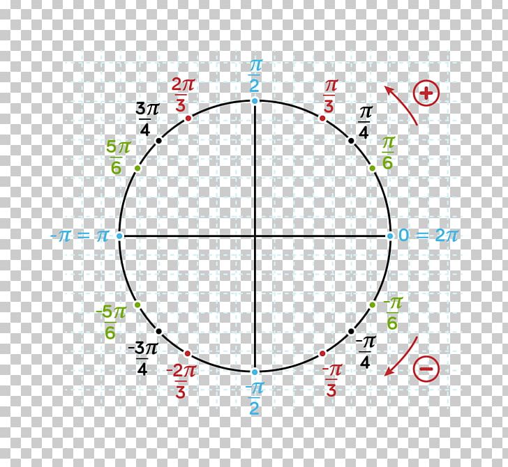 Circle Cercle Trigonométrique Angle Trigonometry Point PNG, Clipart, Angle, Area, Cercle, Circle, Clockwise Free PNG Download