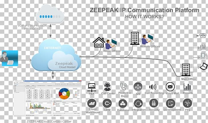 Brand Technology Diagram PNG, Clipart, Area, Brand, Communication, Diagram, Electronics Free PNG Download