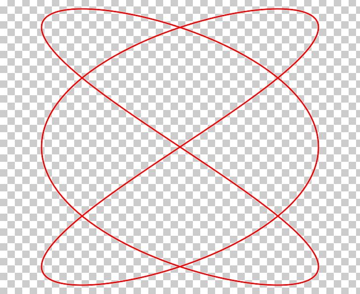 Lissajous Curve Circle Mathematics Complex Harmonic Motion PNG, Clipart, Angle, Area, Circle, Complex Harmonic Motion, Curve Free PNG Download