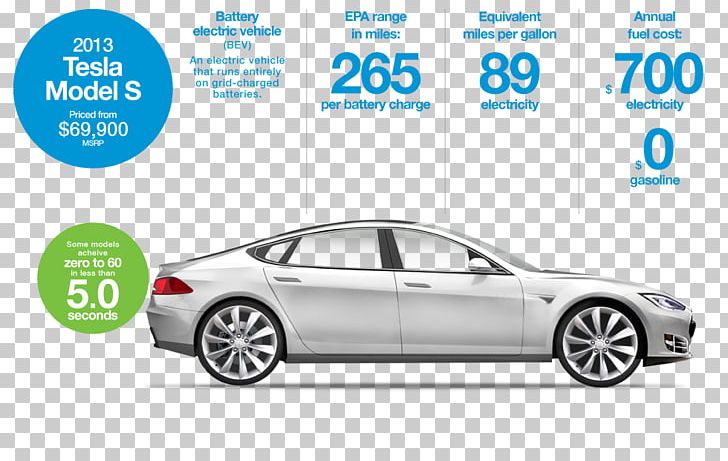 Electric Vehicle Tesla Model S Tesla Motors Car PNG, Clipart, Automotive Design, Bmw, Brand, Car, Electric Car Free PNG Download