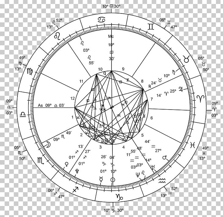 Horoscope Astrology Astrological Sign Zodiac Gemini PNG, Clipart, Angle, Area, Artwork, Astrological Aspect, Astrological Symbols Free PNG Download