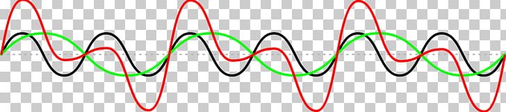 Sine Wave Fourier Transform Wave Equation PNG, Clipart, Acoustic Wave, Angle, Area, Curve, Fourier Transform Free PNG Download