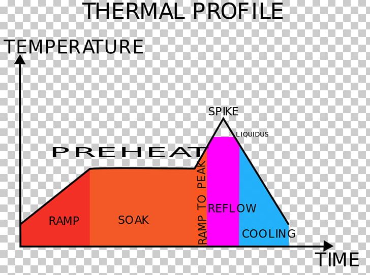 Triangle Diagram Brand Thermal Profiling PNG, Clipart, Angle, Area, Art, Brand, Diagram Free PNG Download