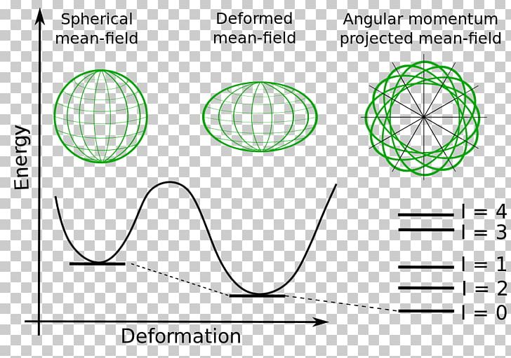 Green Line Pattern PNG, Clipart, Angle, Angular Momentum Operator, Area, Art, Circle Free PNG Download