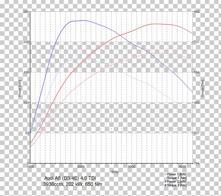 Volkswagen Golf Mk7 BMW 5 Series (E39) Chip Tuning PNG, Clipart, Angle, Area, Bmw 5 Series, Bmw 5 Series E39, Chip A8 Free PNG Download