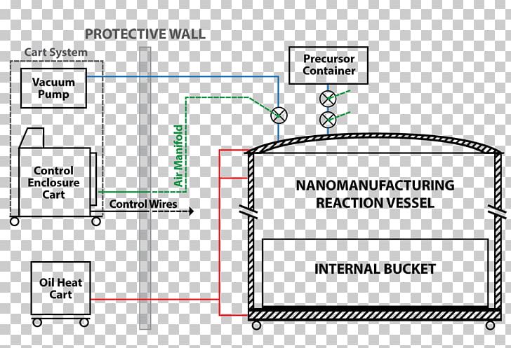 Line Angle Diagram Material PNG, Clipart, Angle, Area, Art, Diagram, Line Free PNG Download