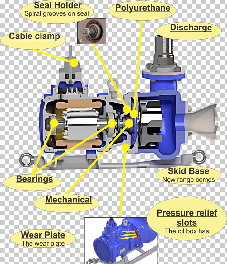 Submersible Pump Slurry Pump Sludge PNG, Clipart, Angle, Business, Engineering, Hardware, Highdensity Solids Pump Free PNG Download