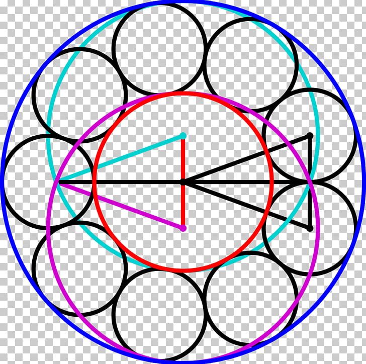 Circle Steiner Chain Tangent Geometry Porism PNG, Clipart, Angle, Annulus, Area, Circle, Concentric Objects Free PNG Download