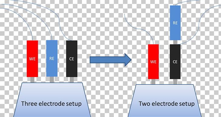 Organization Brand Electronics PNG, Clipart, Art, Brand, Cable, Communication, Electrochemical Potential Free PNG Download