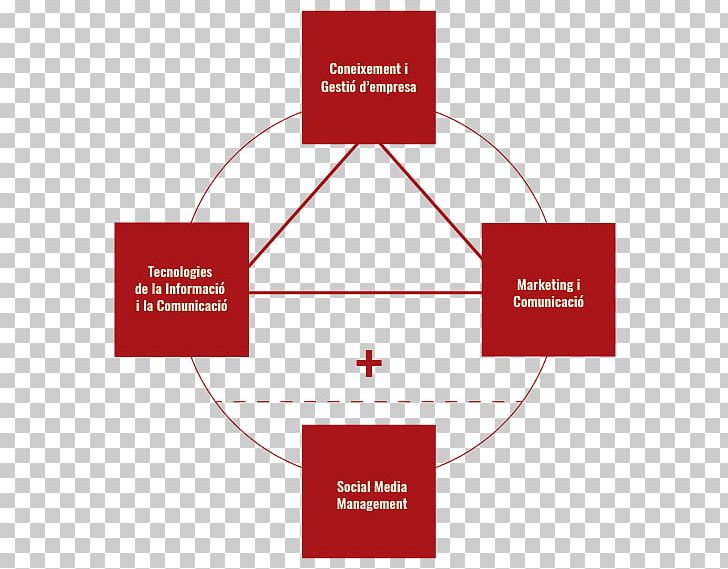 Brand Experience Esquema Conceptual Idea Target Market PNG, Clipart, Angle, Area, Brand, Business, Communication Free PNG Download