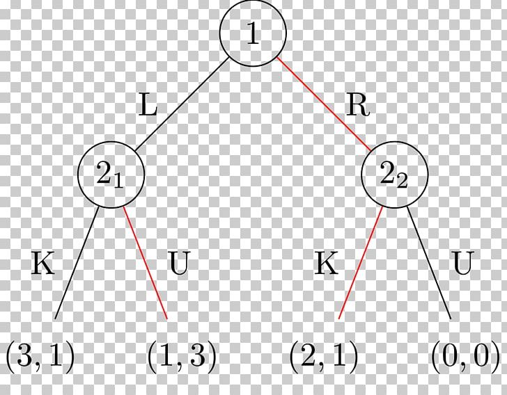 Subgame Perfect Equilibrium Nash Equilibrium Economic Equilibrium Strategy PNG, Clipart, Angle, Circle, Diagram, Drawing, Economic Equilibrium Free PNG Download