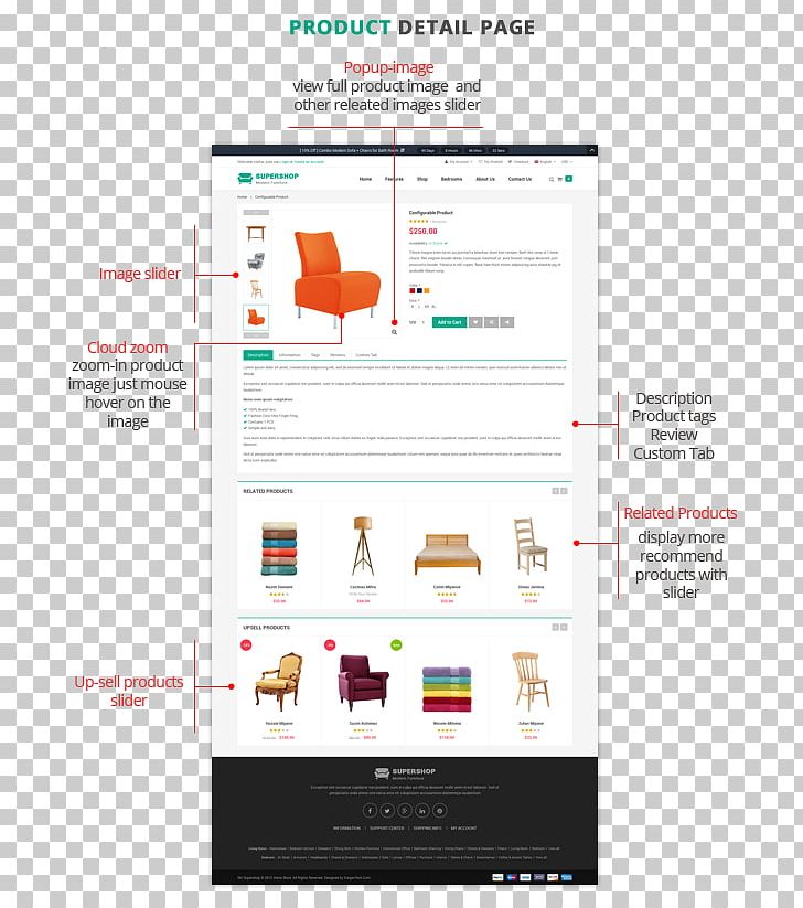 Brand Purchasing PNG, Clipart, Brand, Clean, Download, Home Page, Magento Free PNG Download