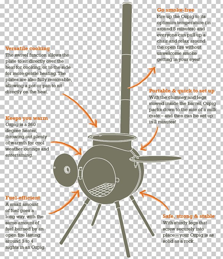 Chimney Fire Barbecue Fireplace PNG, Clipart, Barbecue, Brick, Campfire, Chimney, Chimney Fire Free PNG Download