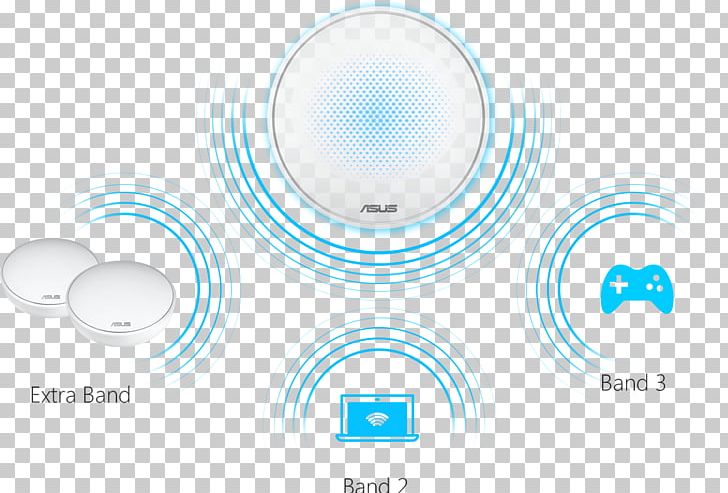 Wireless Router Mesh Networking Wi-Fi Wireless Mesh Network PNG, Clipart, Asus, Blue, Circle, Computer Network, Computer Wallpaper Free PNG Download