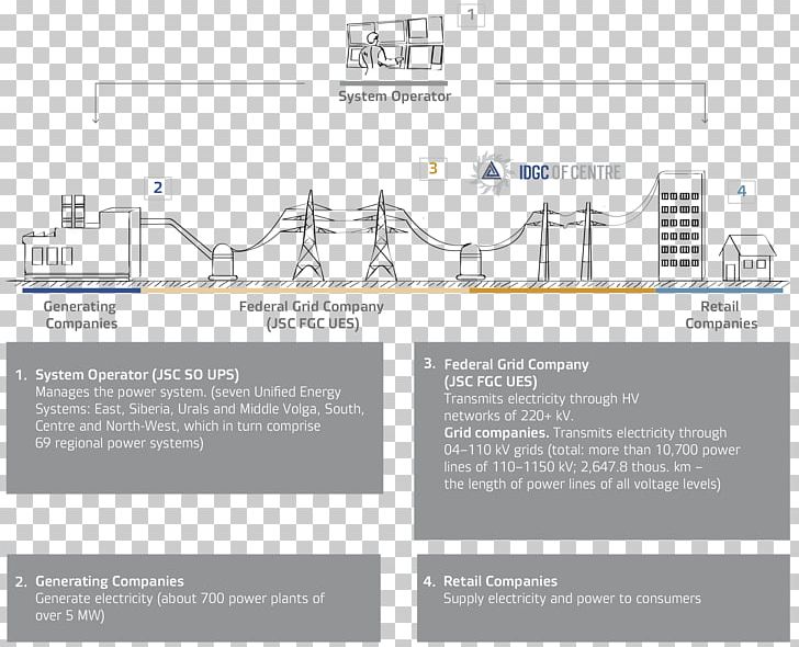 Brand Diagram Line PNG, Clipart, Area, Art, Brand, Design M, Diagram Free PNG Download