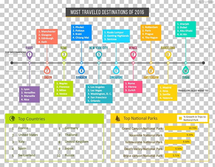 Trip Planner Travel Hotel Tourism Infographic PNG, Clipart, 2016, 2017, Area, Brand, Diagram Free PNG Download