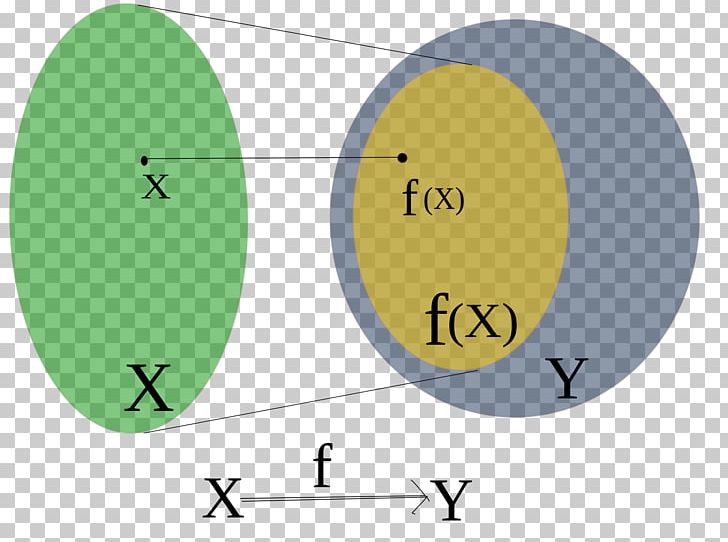 Codomain Domain Of A Function Mathematics Set PNG, Clipart, Angle, Area, Brand, Circle, Class Free PNG Download