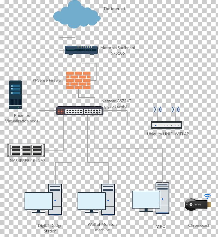 Diagram Technology Line PNG, Clipart, Angle, Area, Communication, Diagram, Electronics Free PNG Download