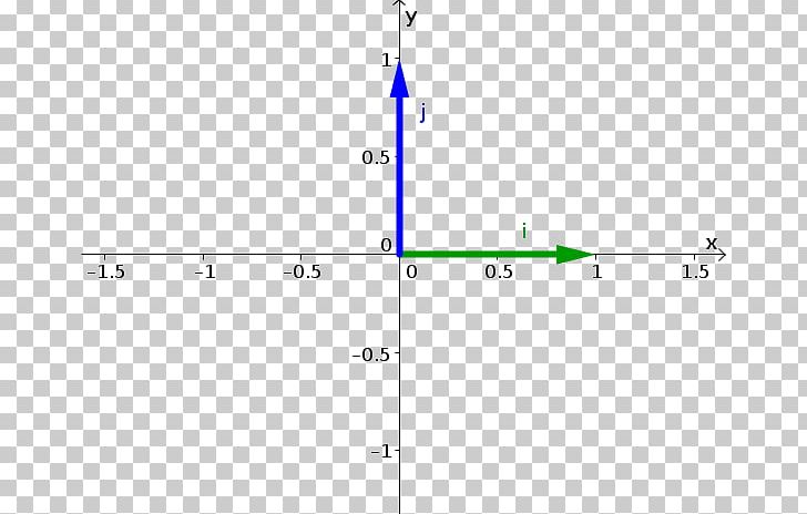 Unit Line Point Cartesian Coordinate System PNG, Clipart, Absolute Value, Angle, Area, Cartesian Coordinate System, Circle Free PNG Download