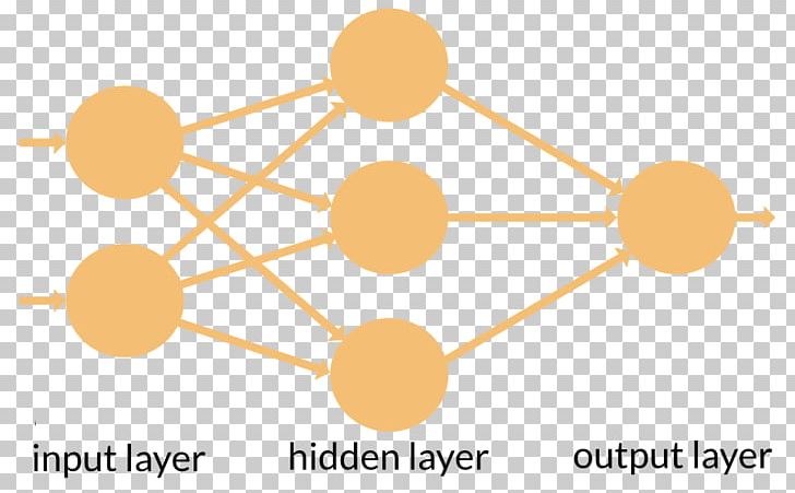 Artificial Neural Network Recurrent Neural Network Feedforward Neural Network Neuron Long Short-term Memory PNG, Clipart, Angle, Artificial Intelligence, Artificial Neural Network, Backpropagation, Long Shortterm Memory Free PNG Download