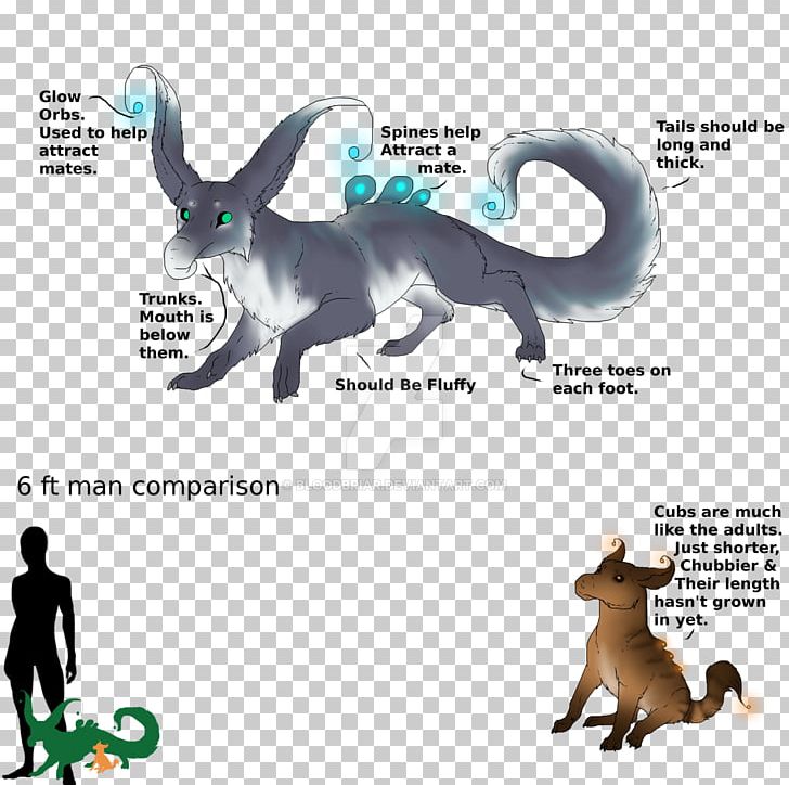 Cat Dog Fauna Mammal Canidae PNG, Clipart, Animal, Animal Figure, Canidae, Carnivoran, Cat Free PNG Download