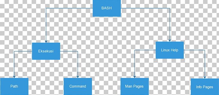 Diagram Unix Operating Systems Linux Computer Network PNG, Clipart, Angle, Area, Assalamualaikum, Bash, Block Diagram Free PNG Download