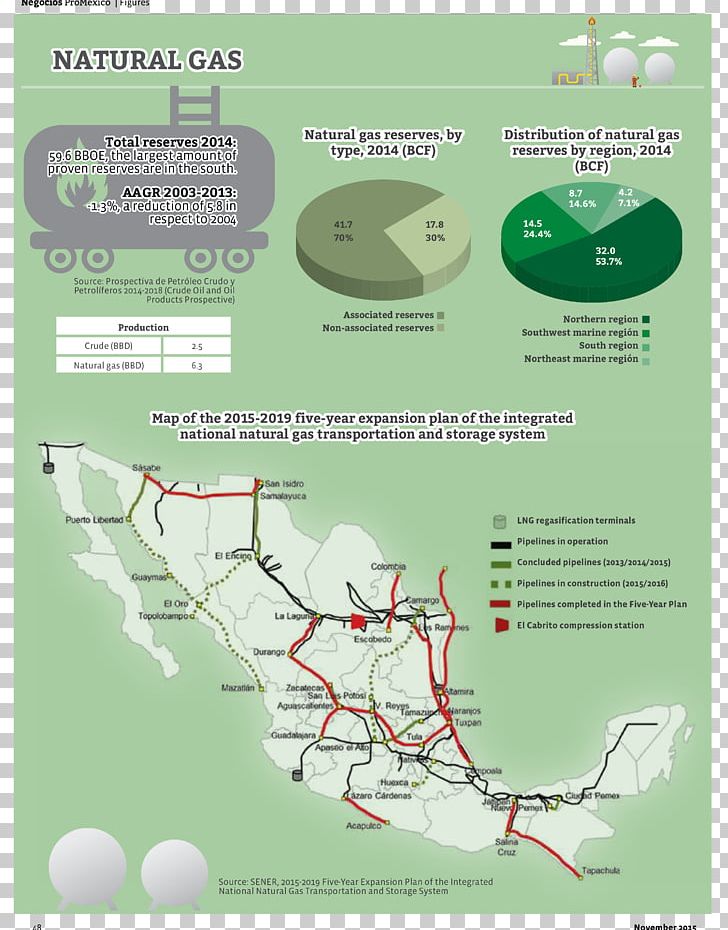 Natural Gas Industry ProMéxico Petroleum Energy PNG, Clipart, Diagram, Energy, Gas Natural, Industry, Map Free PNG Download
