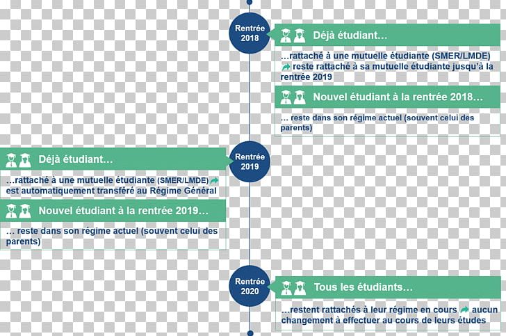 Social Security In France Student Mutuelle De Santé En France Social Protection PNG, Clipart,  Free PNG Download