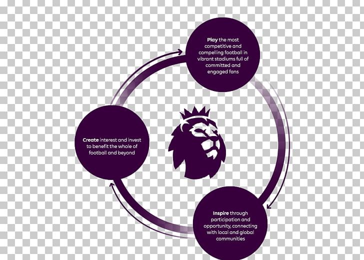 Manchester United F.C. Premier League Logo Brand PNG, Clipart, Adidas, Book, Brand, Circle, Circle Infogriphic Free PNG Download