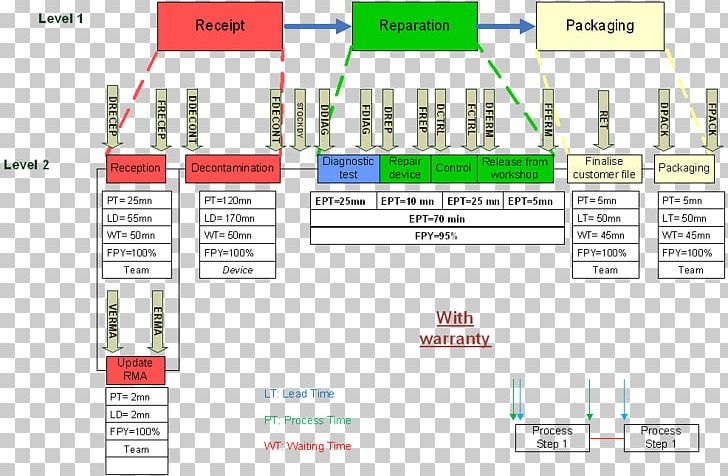 Value Stream Mapping Processus SIPOC Organization New Product Development PNG, Clipart, Area, Brand, Business, Diagram, Ishikawa Diagram Free PNG Download