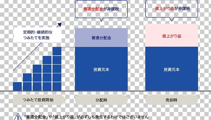 積立投資 Investment Technology Angle Mizuho Bank PNG, Clipart, Angle, Area, Brand, Computer Font, Diagram Free PNG Download