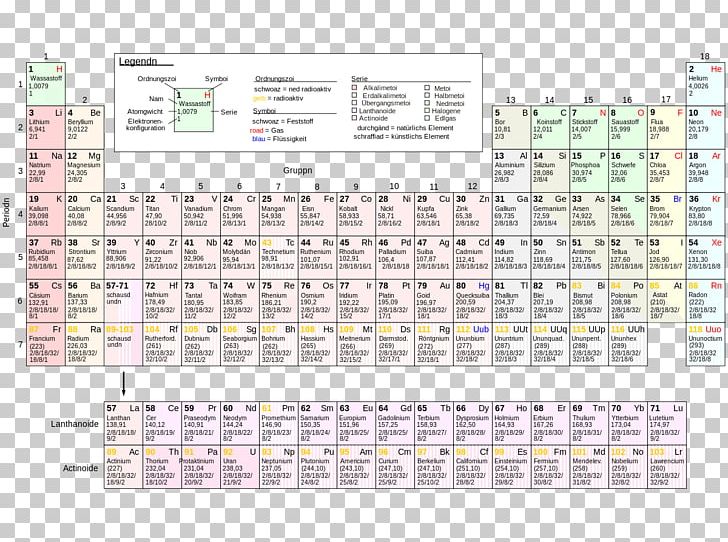 Periodic Table Chemical Element Chemistry German PNG, Clipart, Area, Atom, Bavarian Language, Chemical Element, Chemical Property Free PNG Download