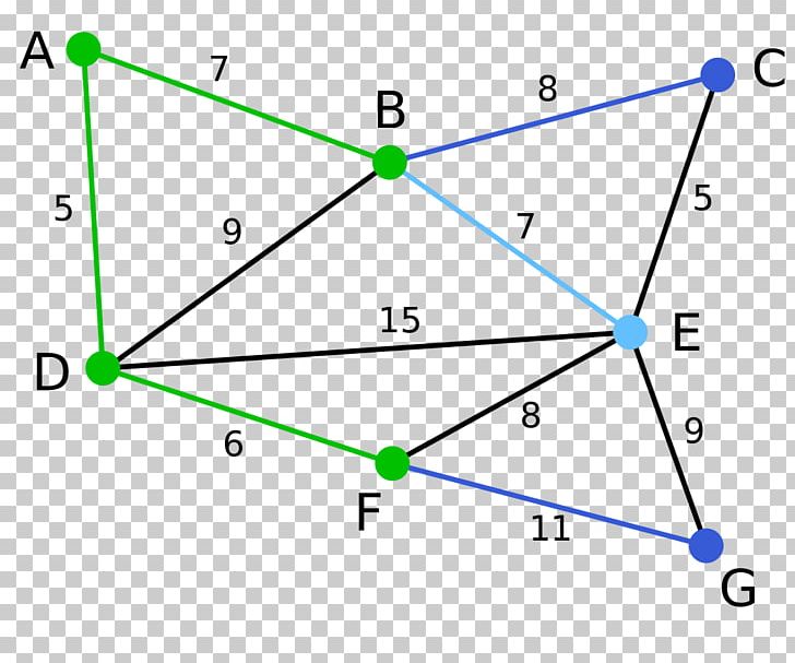 Minimum Spanning Tree Algorithm Graph Theory PNG, Clipart,  Free PNG Download